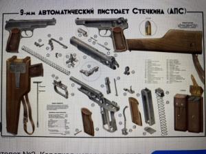 Постер за автоматичен пистолет Стечкин- АПС, калибър 9 x 18мм-не се продава, само за инфо